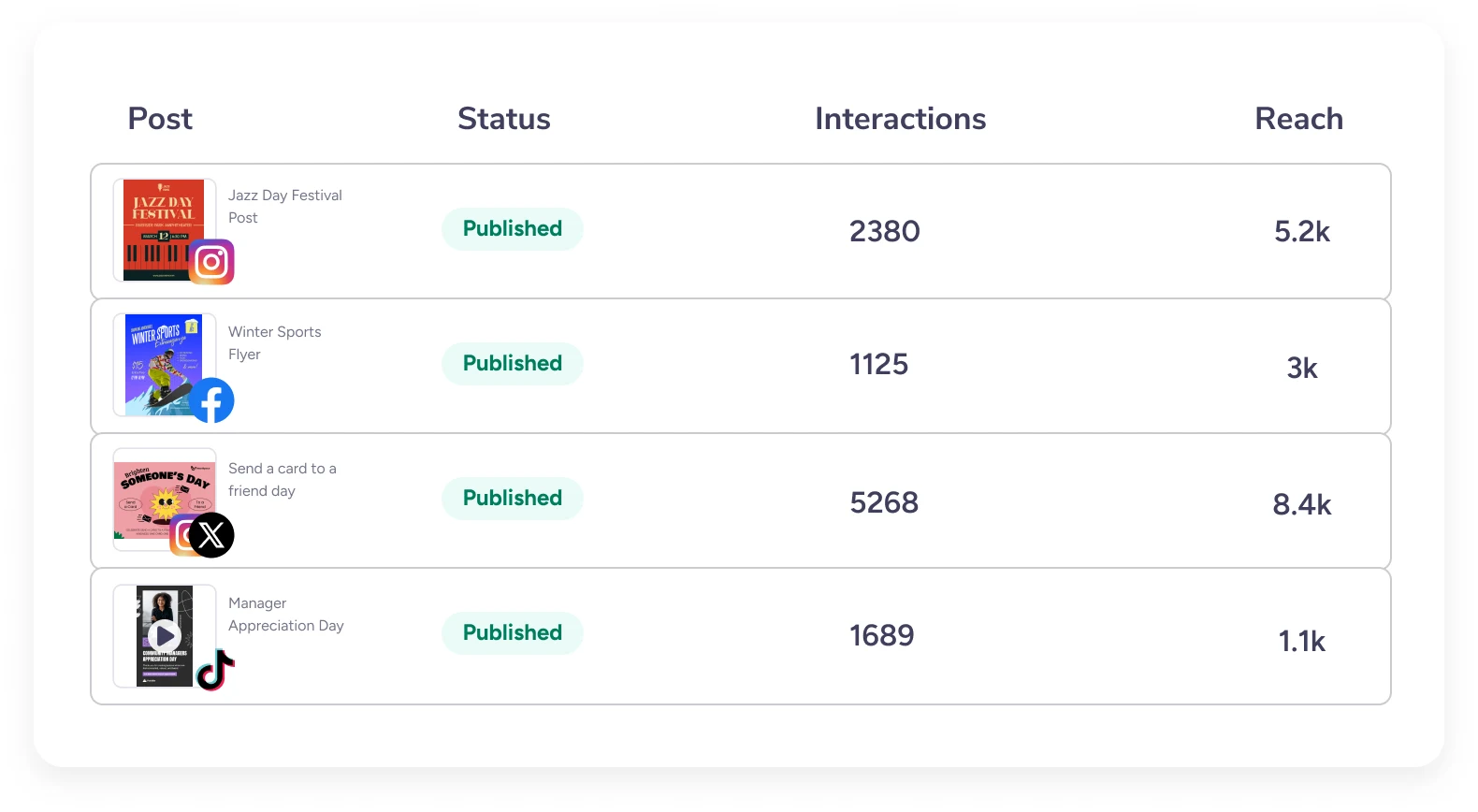 Social media analytics for every platform