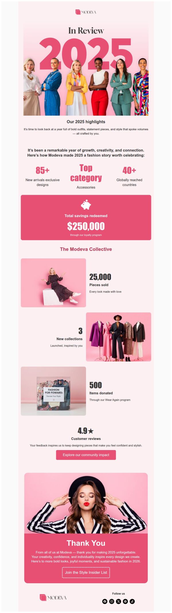 Recap Email Layouts Recap Email Template 'Year Highlights' for Retail | PosterMyWall
