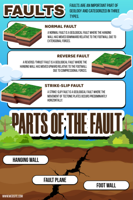 Fault Pattern Template