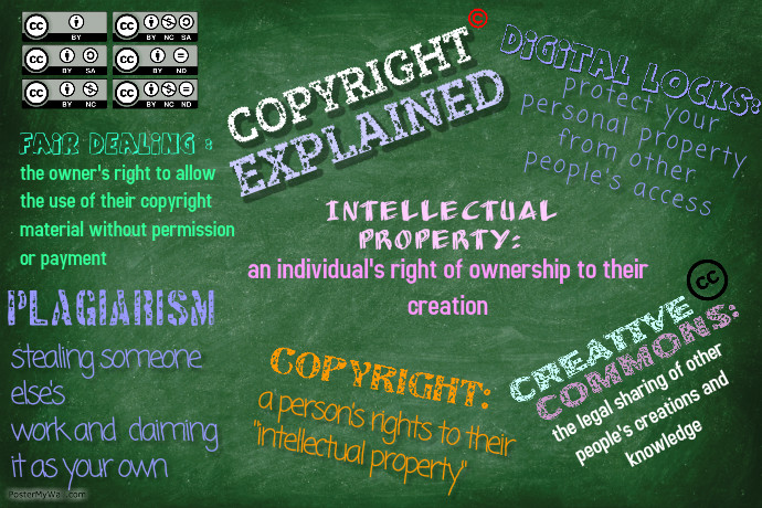Copyright Explained | PosterMyWall