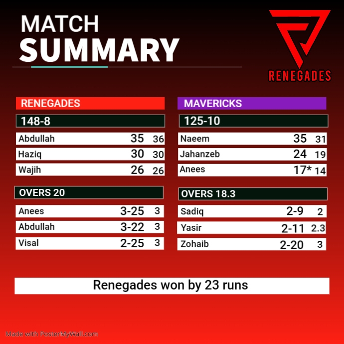 MATCH SUMMARY PosterMyWall MATCH SUMMARY PosterMyWall