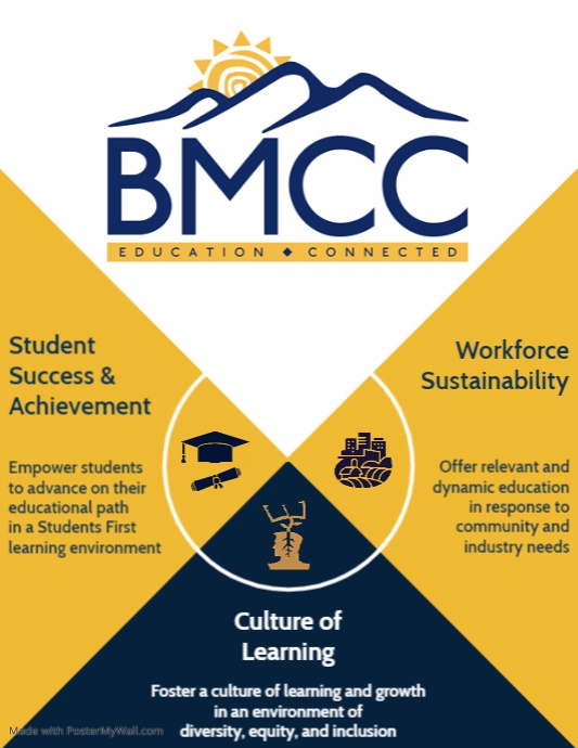 Copy of 20212025 BMCC Strategic Goals PosterMyWall