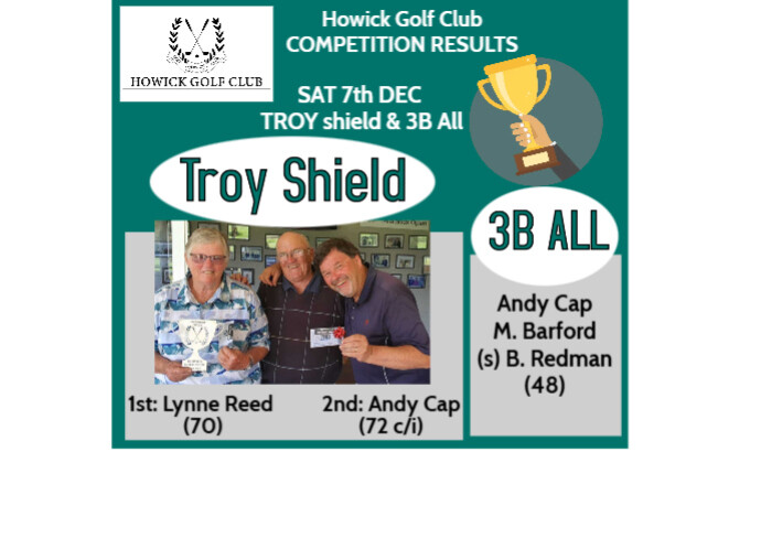 Competition Client Rounding Flyer Copy of COMPETITION RESULTS FLYER (1) | PosterMyWall