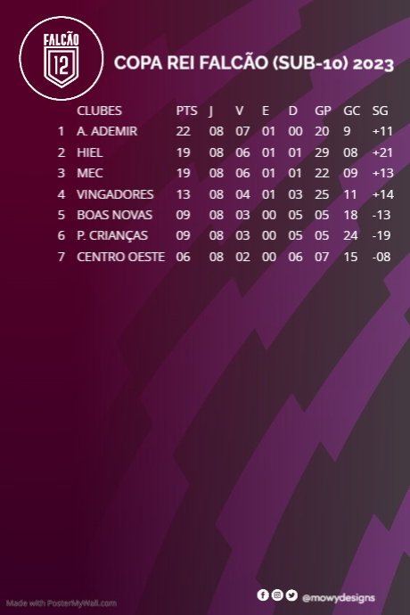 English Premier League Table | PosterMyWall