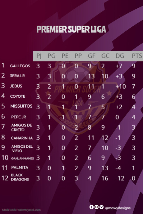 English Premier League Table | PosterMyWall