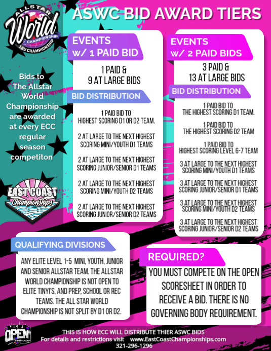 ASW bid break down 2025 Letter Portrait PosterMyWall