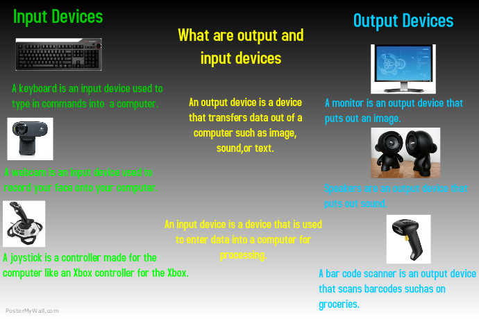 Input and Output Devices | PosterMyWall