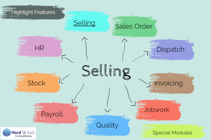 Sales Module Images Sales Module Overview | PosterMyWall