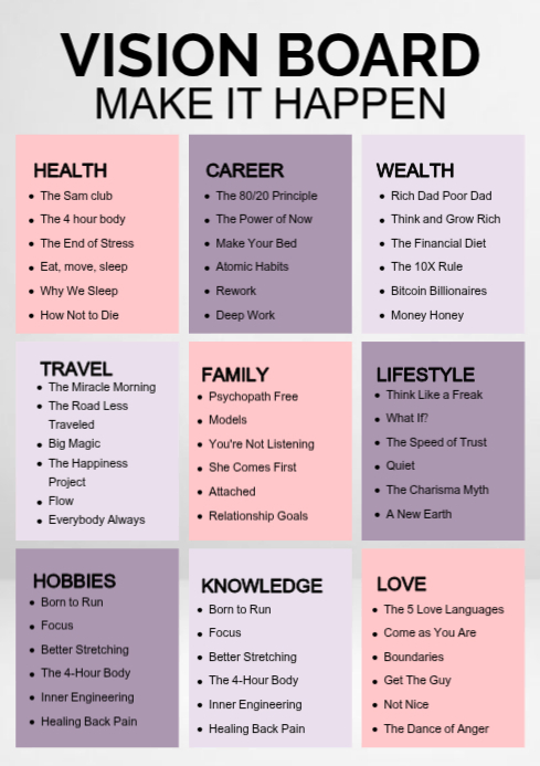 Plantilla de 2026 vision board | PosterMyWall