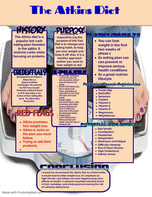 Copy of the atkins diet 1 postermywall
