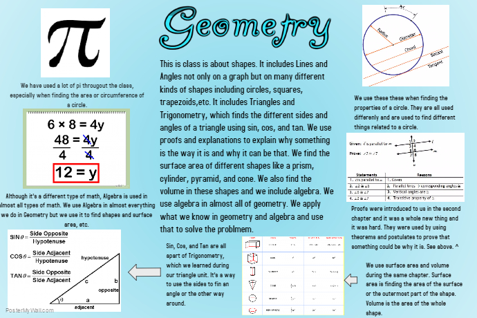 Geometry Poster | PosterMyWall