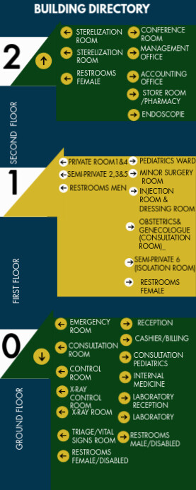 Building directory | PosterMyWall