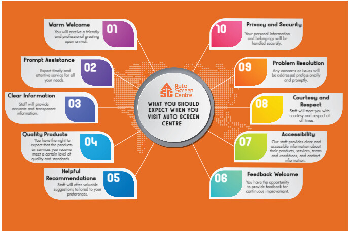 Flowchart Infographics Poster template