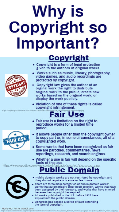 Copyright Poster | PosterMyWall