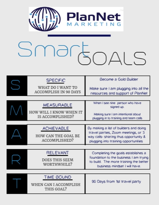Coach Smart Goals Planner Workbook Worksheet | PosterMyWall