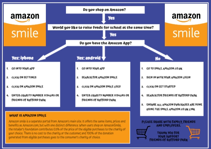 Amazon Smile PosterMyWall