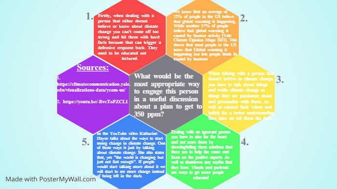 Summary Assignment #4 | PosterMyWall