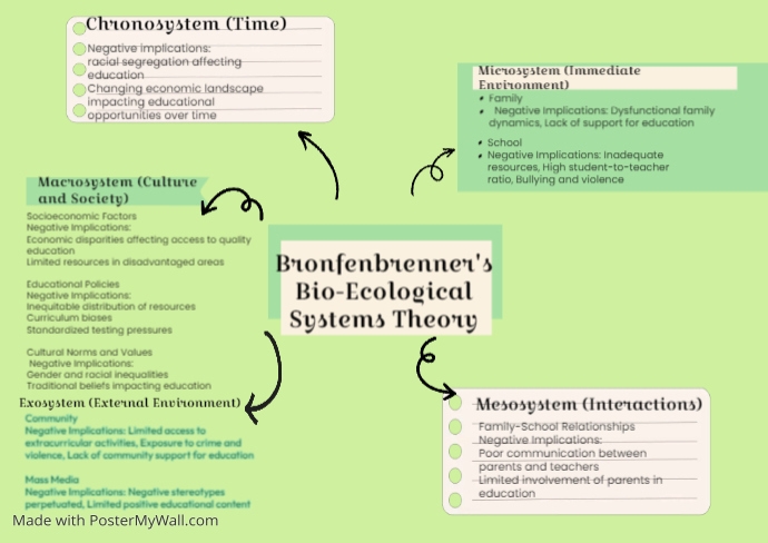 Green Beige Scrapbook Creative Mind Map | PosterMyWall