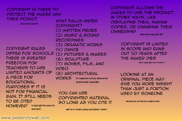 Copyright Poster | PosterMyWall