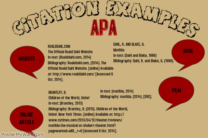 Apa Citation Examples For Elementary Children Postermywall Apa Citation Examples For Elementary Children Postermywall