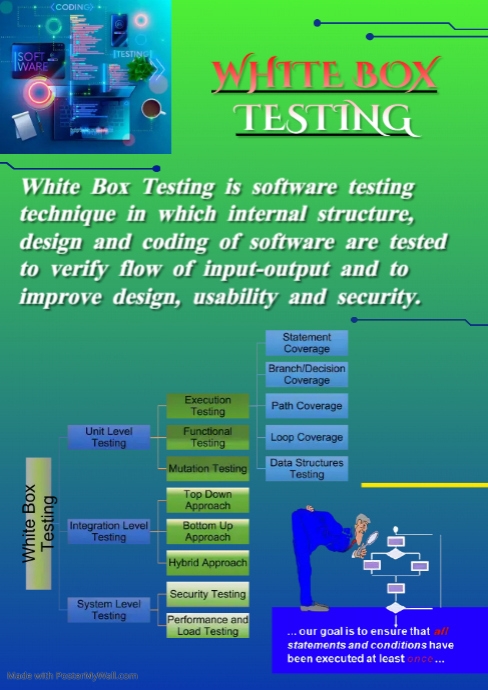 Copy of SOFTWARE TESTING ASSIGNMENT | PosterMyWall