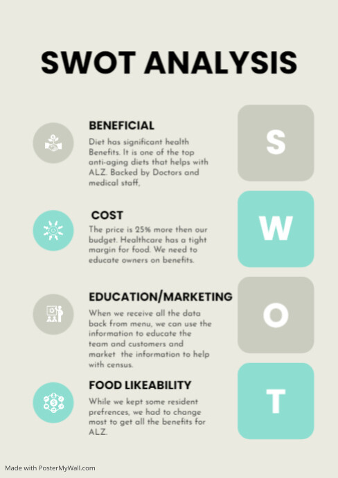 Gray Tosca Simple Vertical SWOT Analysis | PosterMyWall