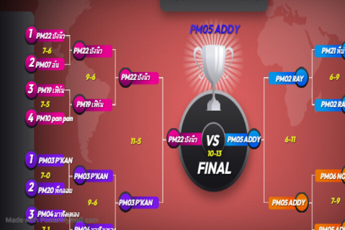 World Championship Bracket (1) | PosterMyWall