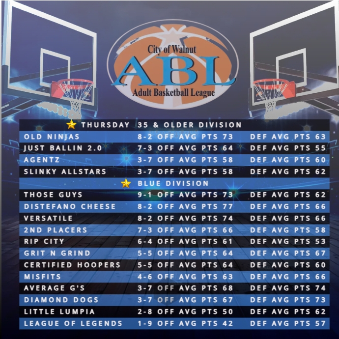 basketball tryouts flyer PosterMyWall