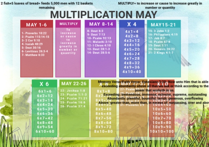 Free printable Multiplication table template | PosterMyWall