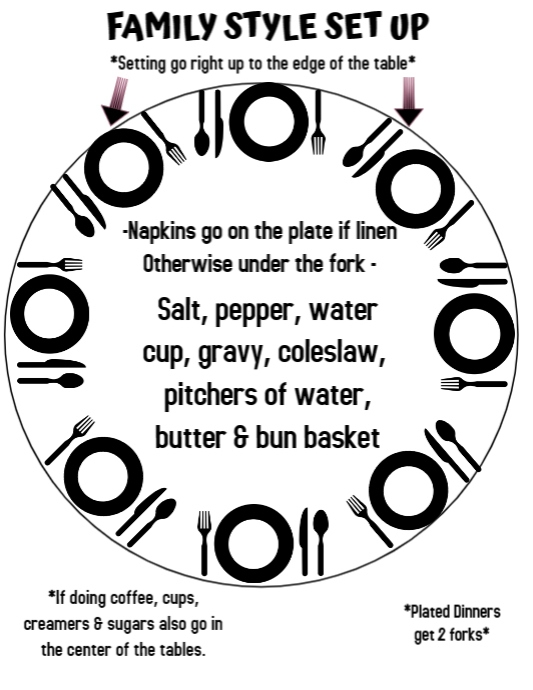 banquet table set up PosterMyWall