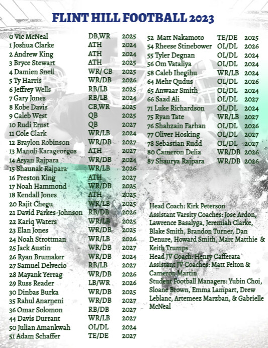 Page 5 - Roster | PosterMyWall