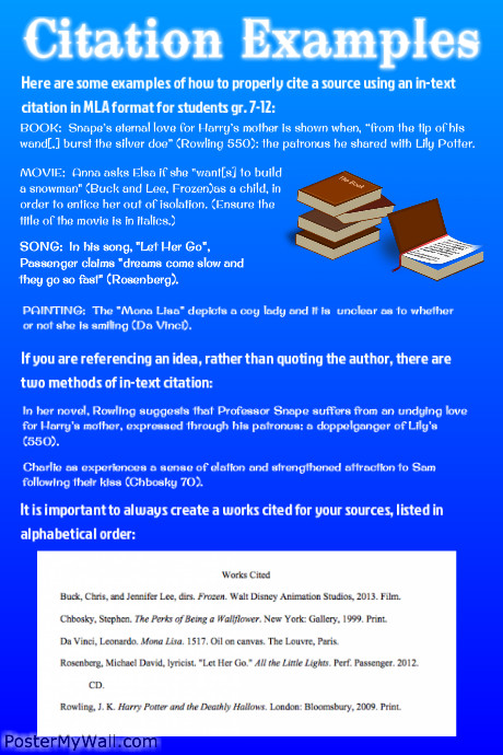 Copy Of Citation Examples Postermywall