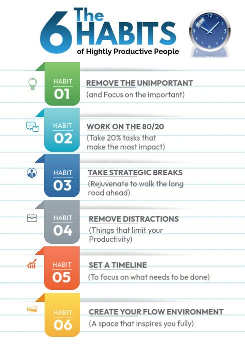 Copia de 6 Habits Infographic | PosterMyWall