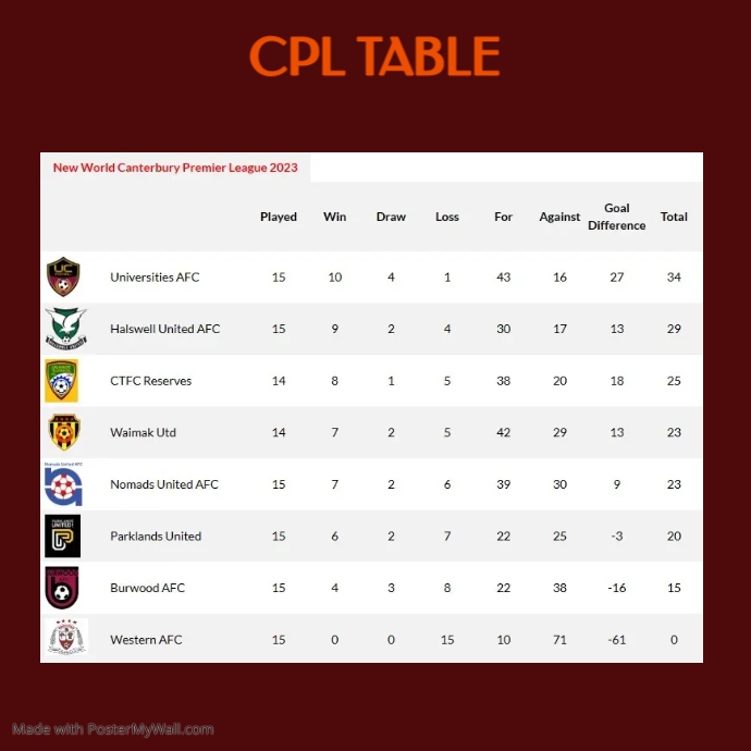 Copy of Soccer Leaderboard Update PosterMyWall
