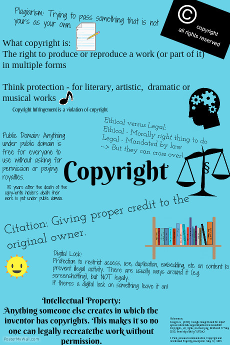 Copyright Poster template