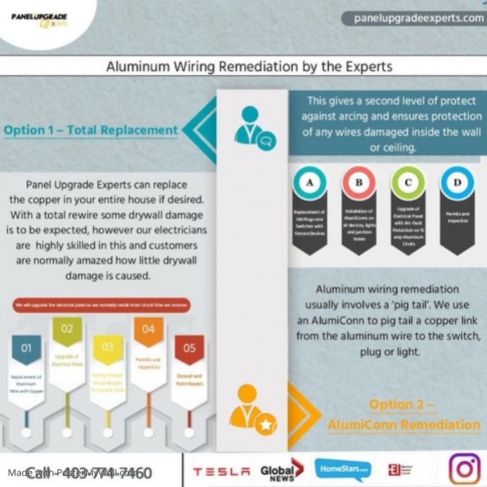 Aluminum Wiring Calgary Panel Upgrade Experts PosterMyWall