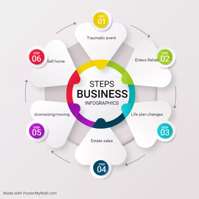 infographic | PosterMyWall