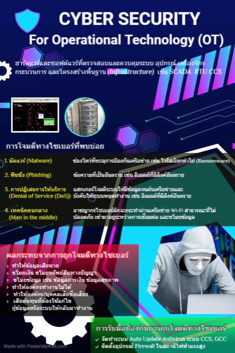 cyber security (1) | PosterMyWall