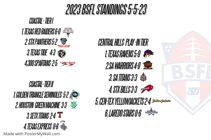 Copy of BSFL POINTS ALLOWED | PosterMyWall