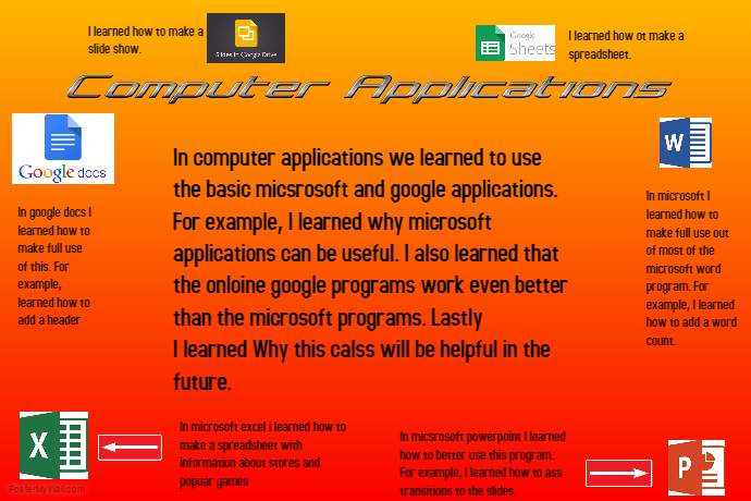Computer Applications Poster | PosterMyWall