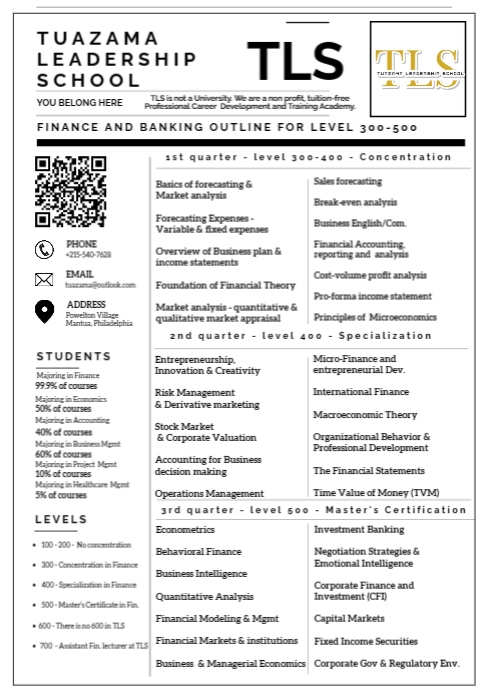 TLS FINANCE OUTLINE - 2023 | PosterMyWall