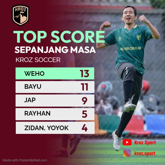 Football World Cup Top Scorers List PosterMyWall