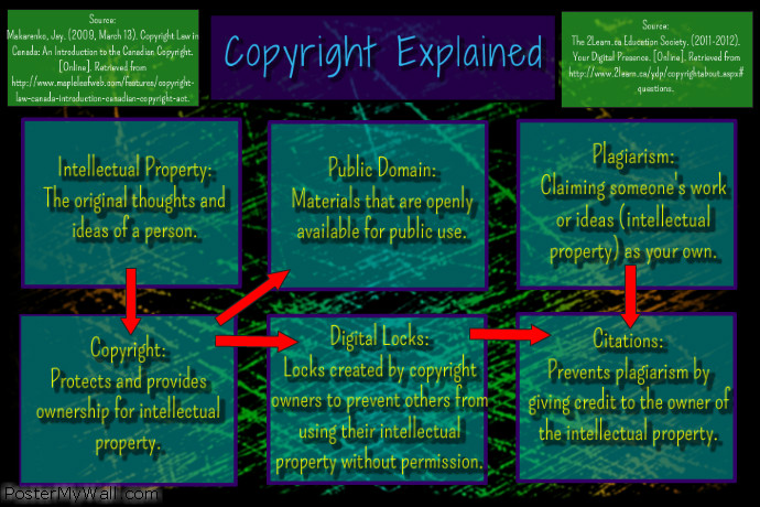 Copy of Copyright Explained | PosterMyWall