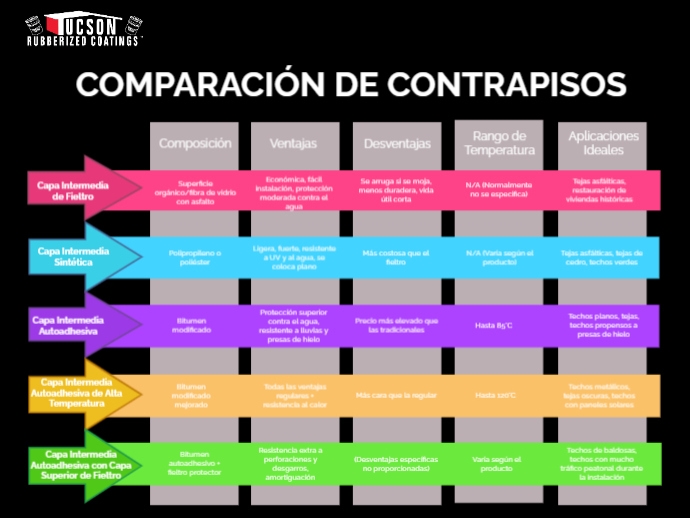Underlayment Comparison Poster - SPA | PosterMyWall