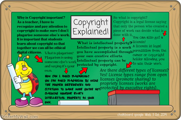 Copyright Explained | PosterMyWall