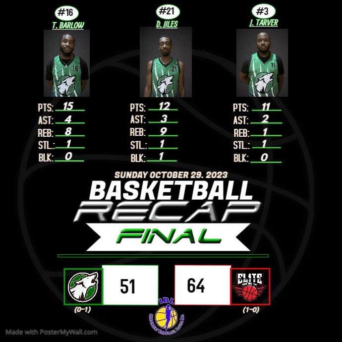 score recap template wolves IBL (1) | PosterMyWall