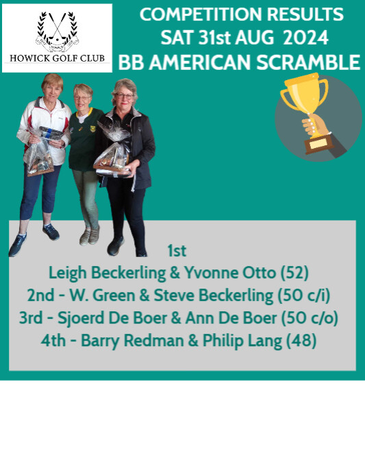 COMPETITION RESULTS FLYER | PosterMyWall