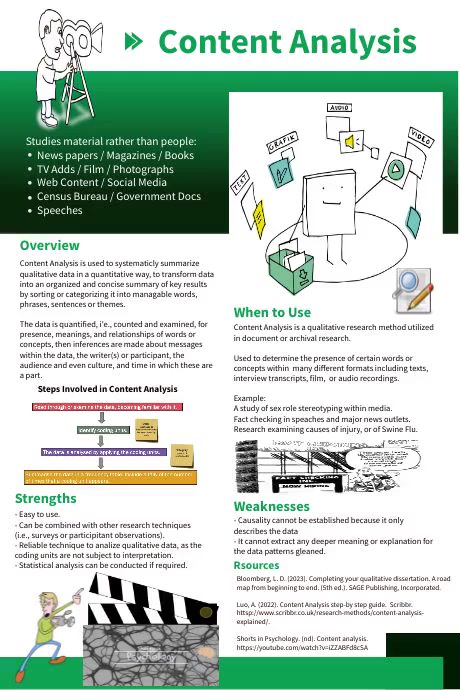 Content Analysis | PosterMyWall