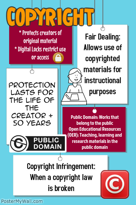 Copyright | PosterMyWall