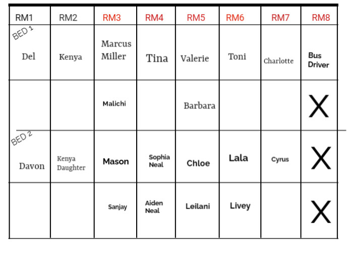 ROOM & BED CHART #1 | PosterMyWall
